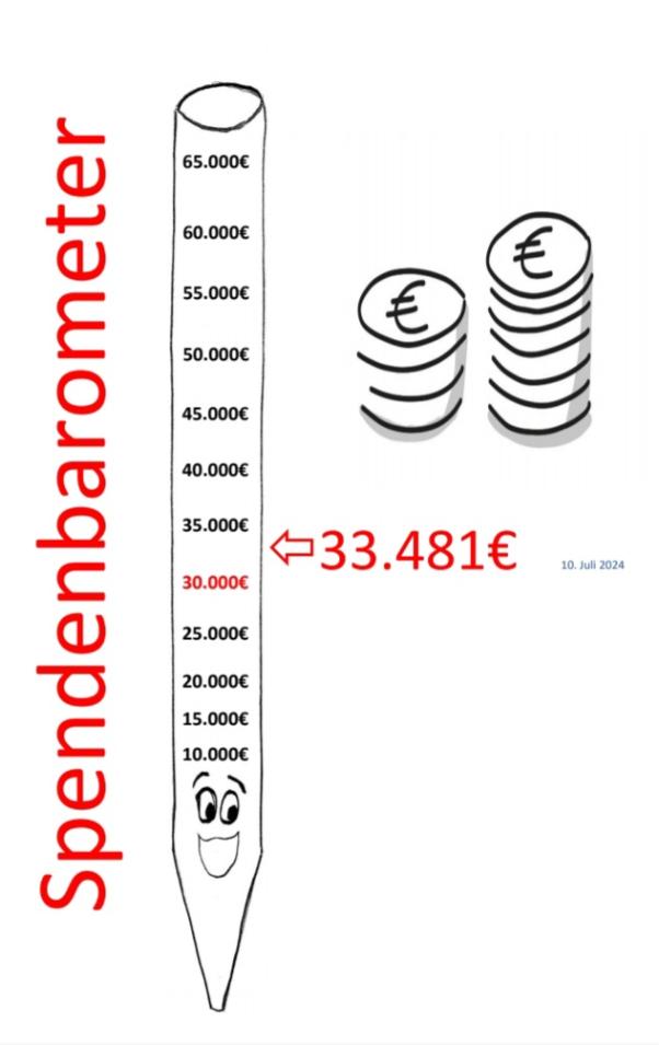 Spendenbarometer Juli